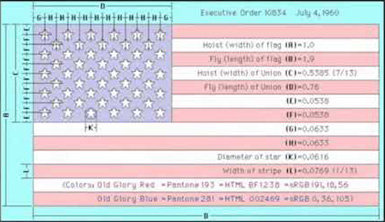 American flag facts